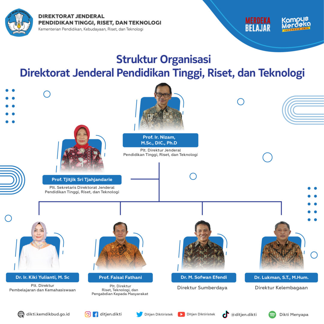 Struktur Organisasi Direktorat Jenderal Pendidikan Tinggi Kementerian